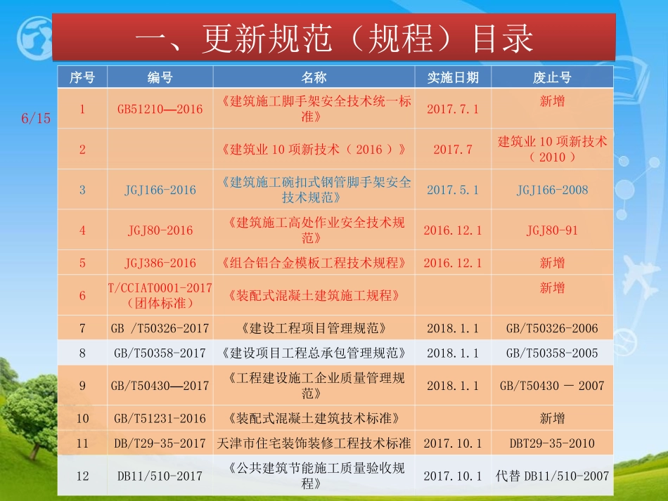 碗扣架规范更新宣贯_第3页