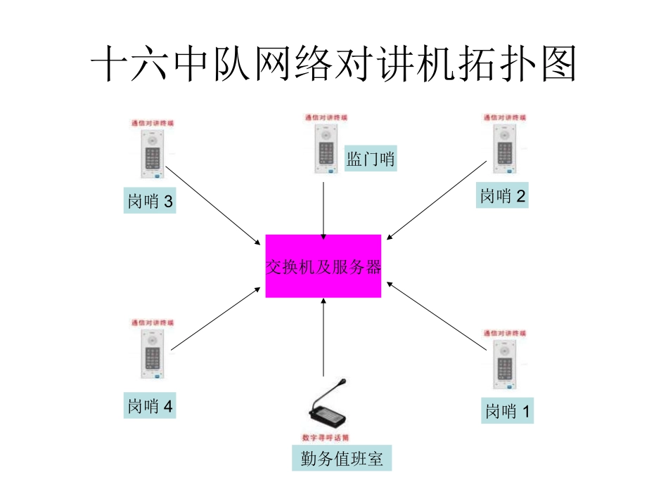 网络对讲机使用指南_第2页
