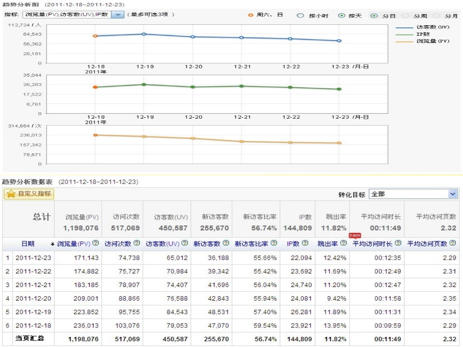 网站运营数据分析_第3页