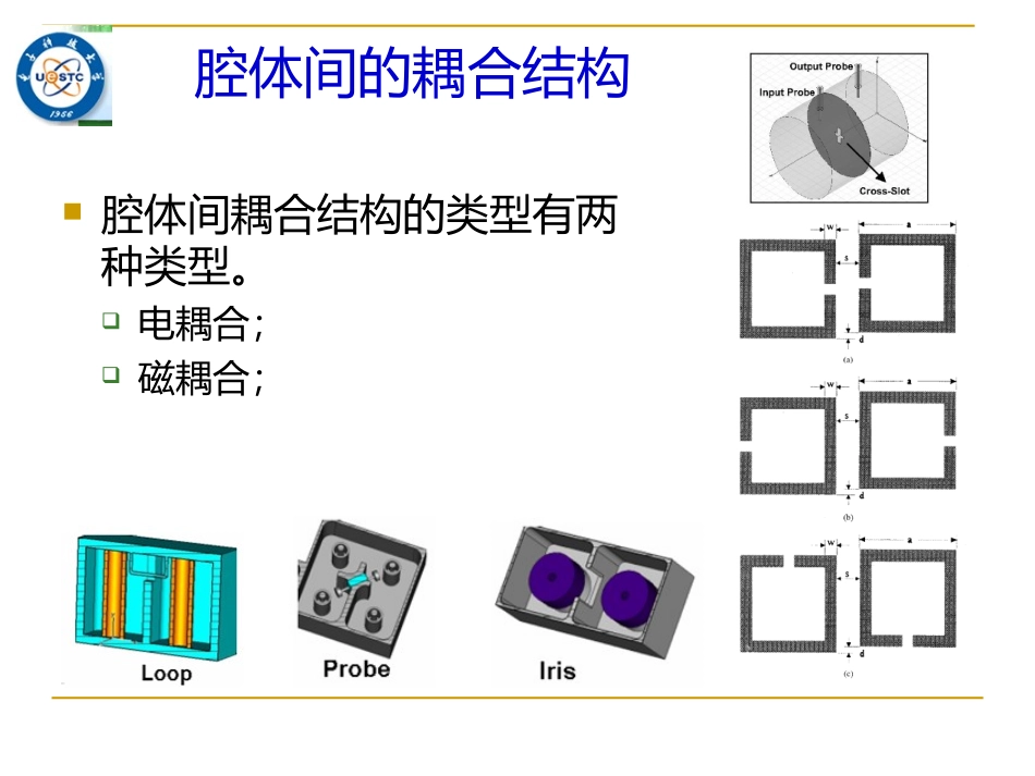 微波电路与系统谐振腔与耦合_第3页