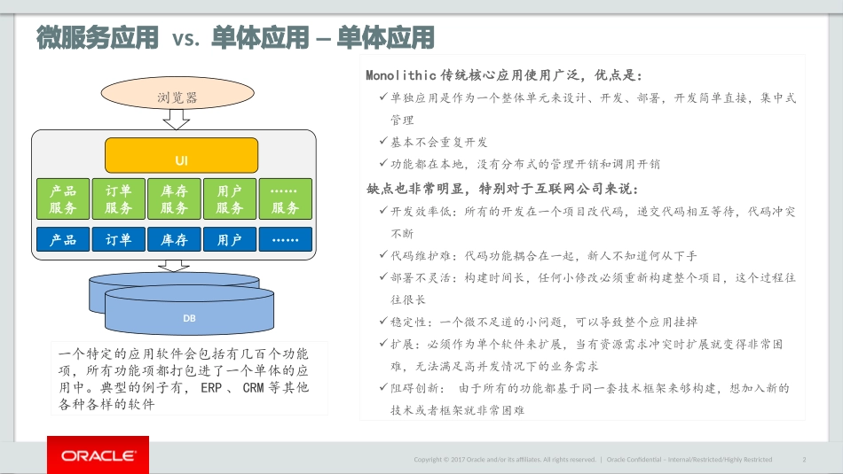 微服务技术交流_第2页