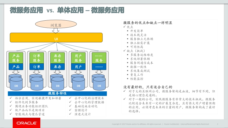 微服务技术交流_第3页