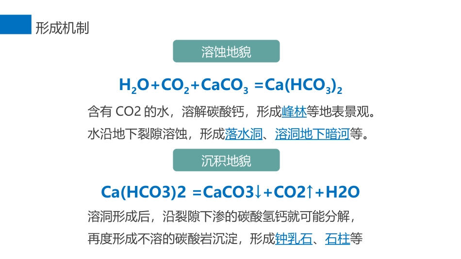 微考点喀斯特地貌_第3页