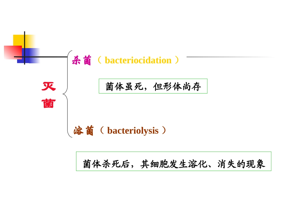 微生物消毒灭菌_第2页