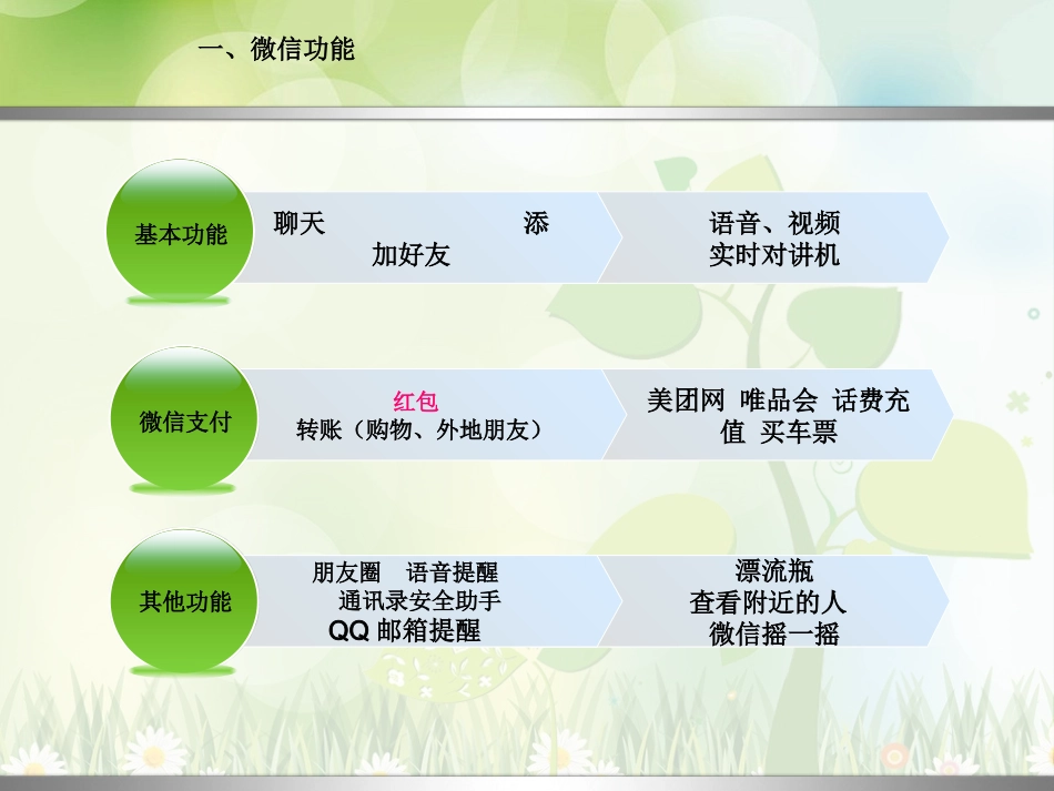微信功能及音乐相册美篇的制作_第3页