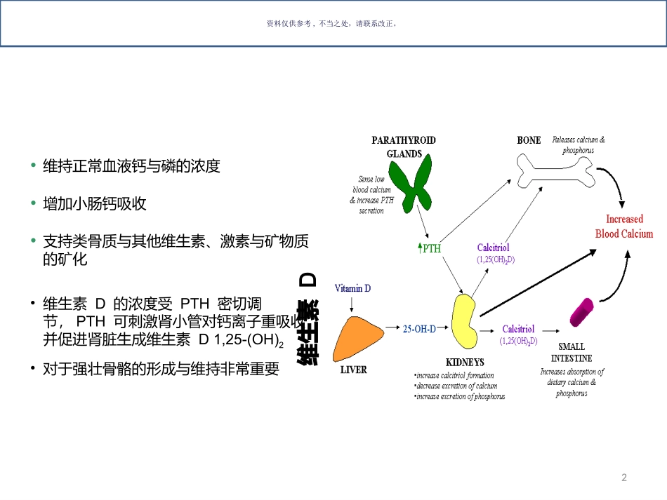 维生素D检测方法_第2页