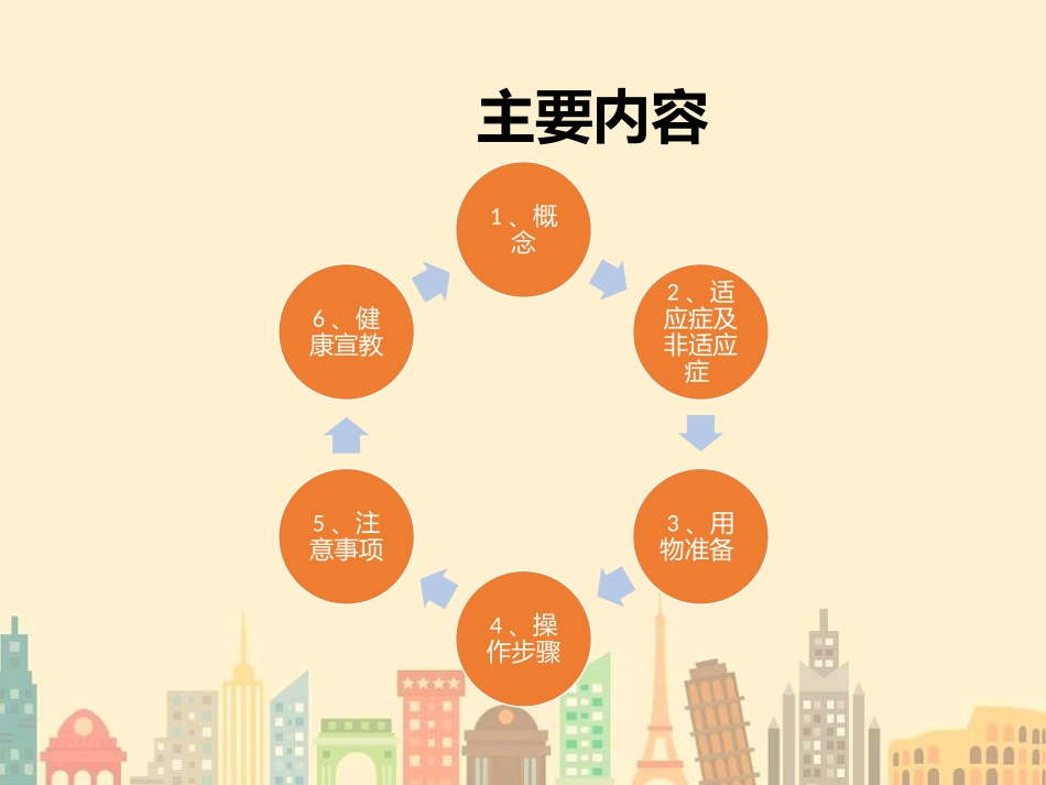 窝沟封闭的四手操作及护理_第2页