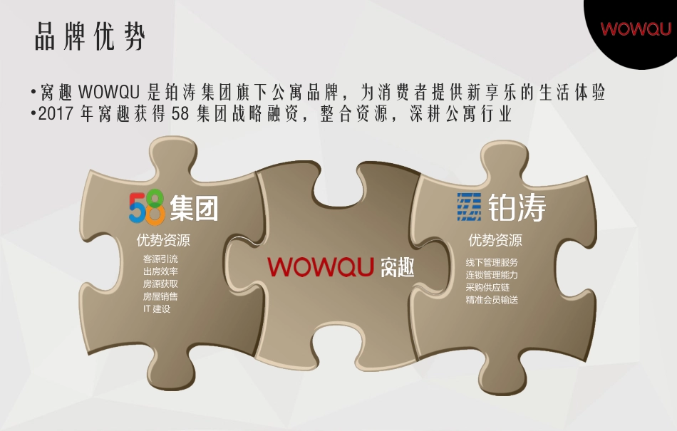 窝趣品牌介绍锦江展版本_第3页