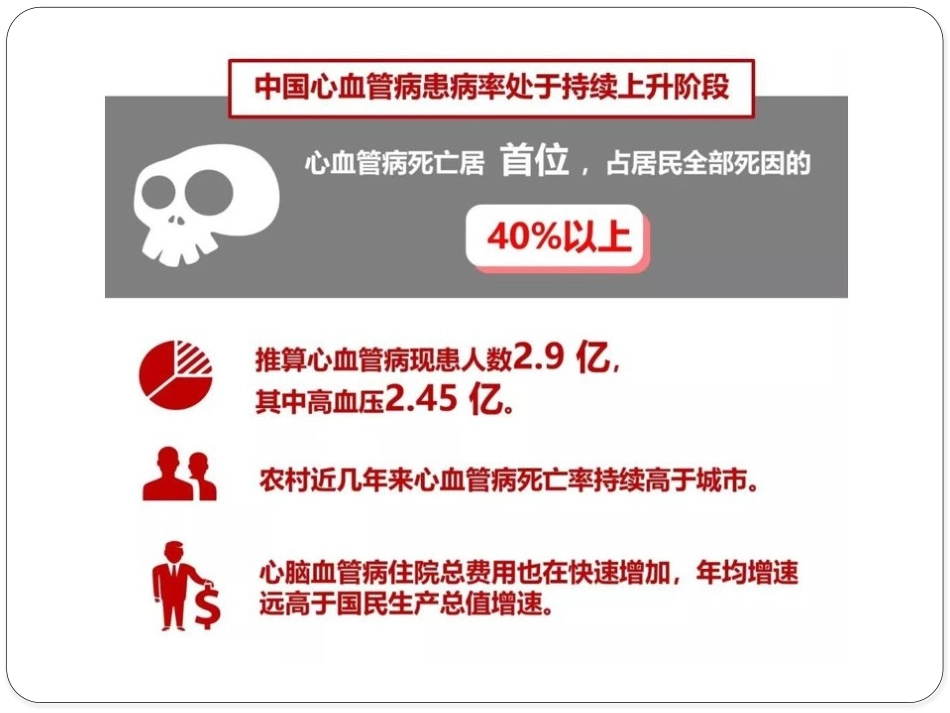 我国心血管病报告_第3页