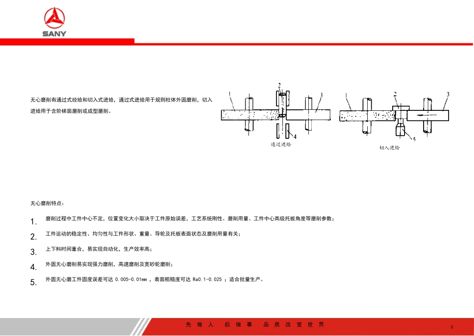 无心磨床研究报告_第3页