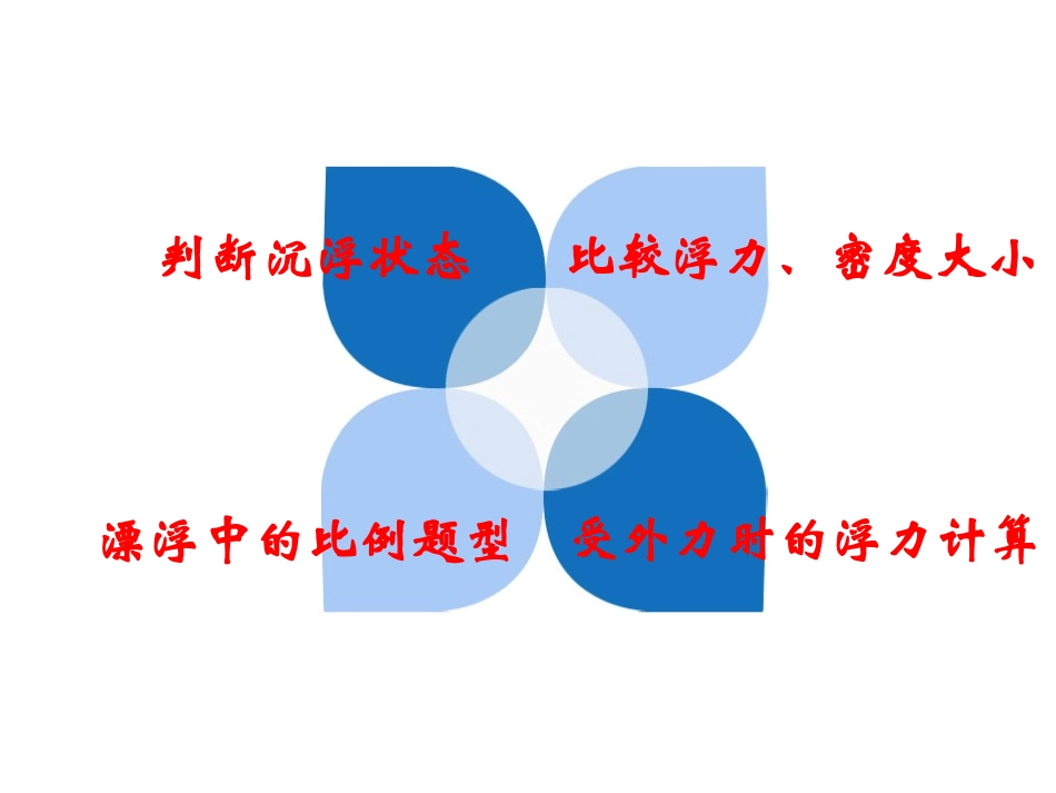 物体的沉浮题型归类_第2页