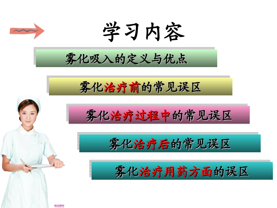 雾化吸入治疗及常见误区_第3页