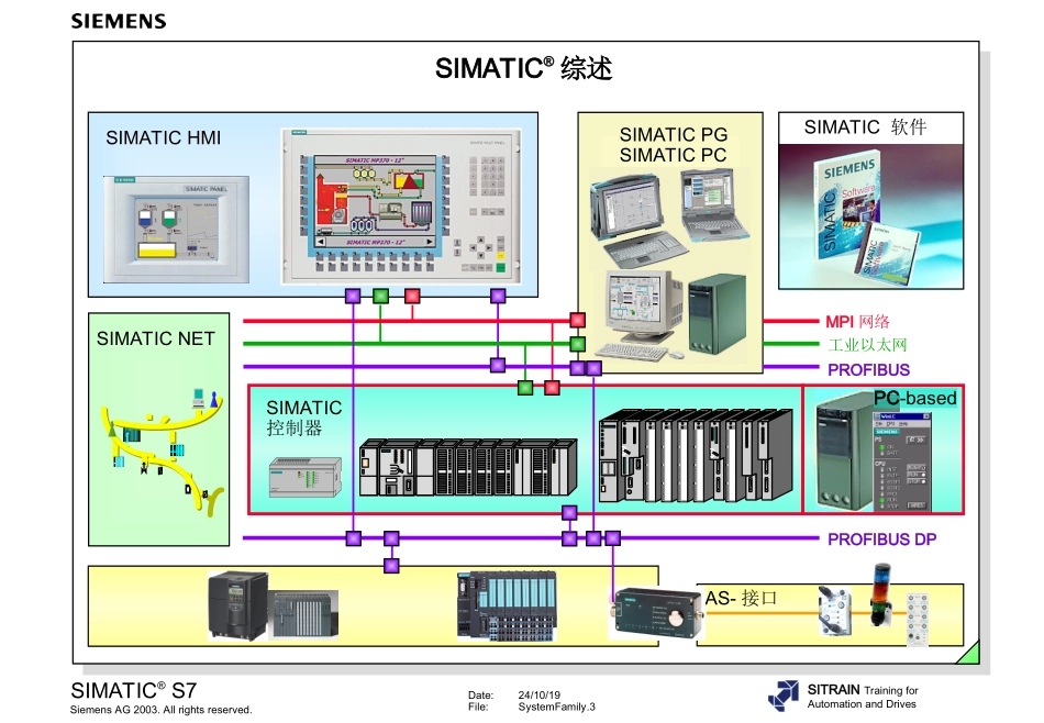 西门子PLC教程培训课件_第3页
