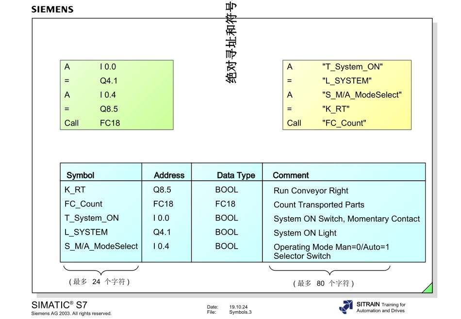 西门子PLC教程专家培训课件_第3页
