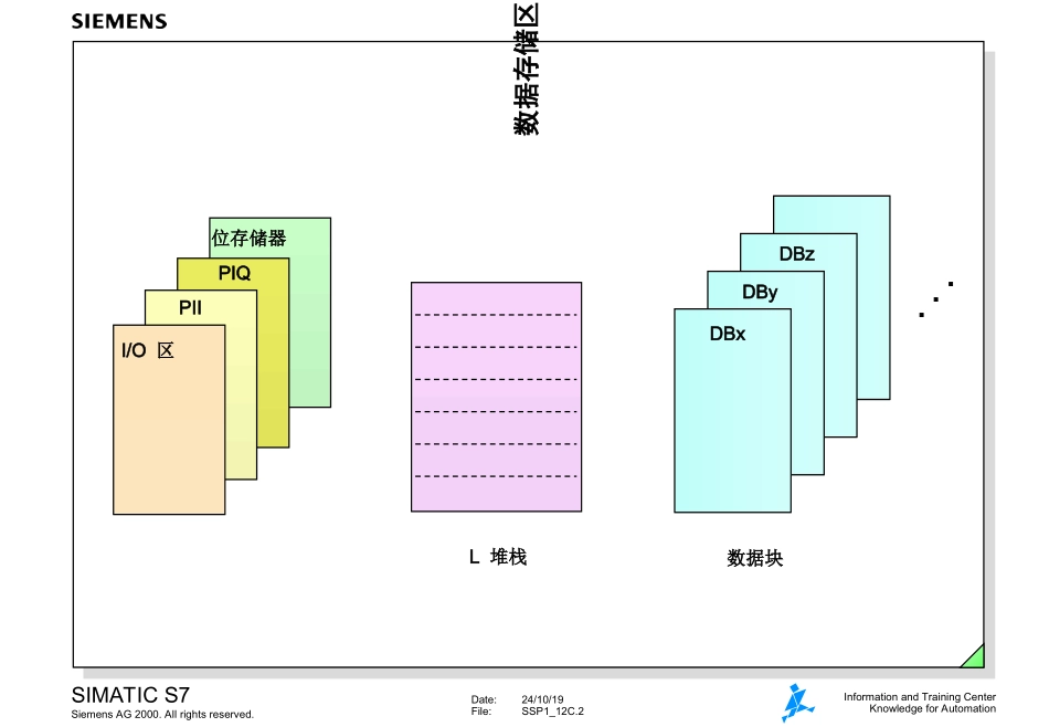 西门子PLC培训系列资料_第2页