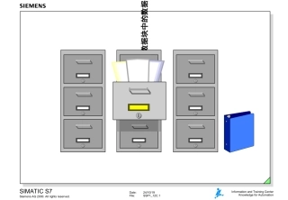 西门子PLC培训系列资料