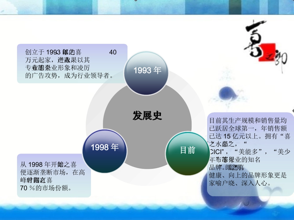 喜之郎企业文化_第3页