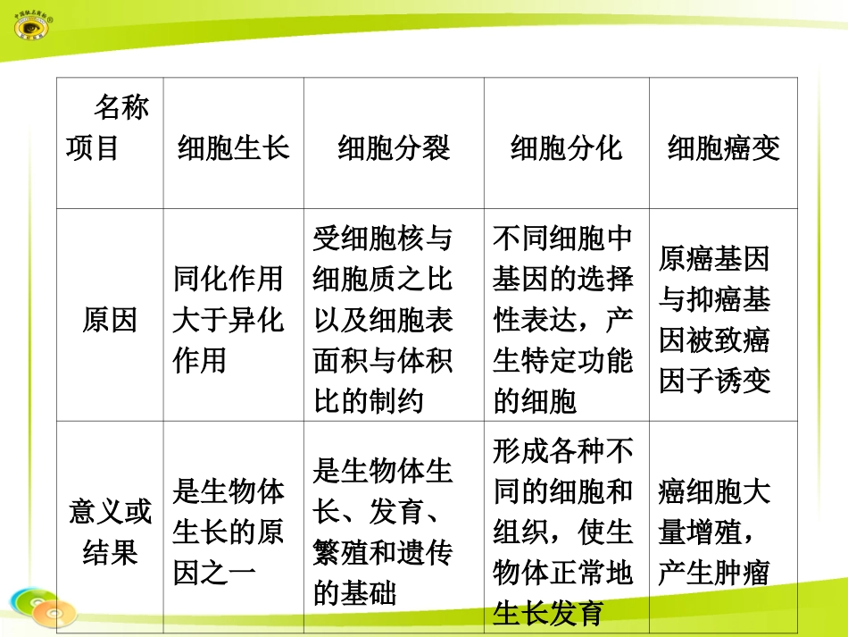 细胞分裂和细胞分化的区别和联系分解_第3页