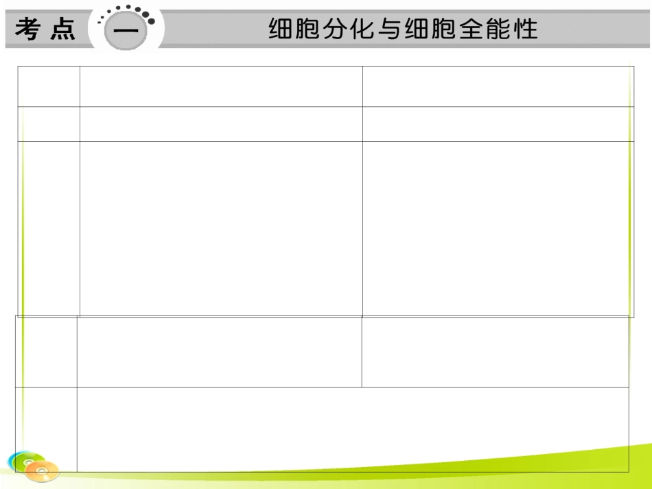 细胞分裂与细胞分化的区别和联系分解_第1页