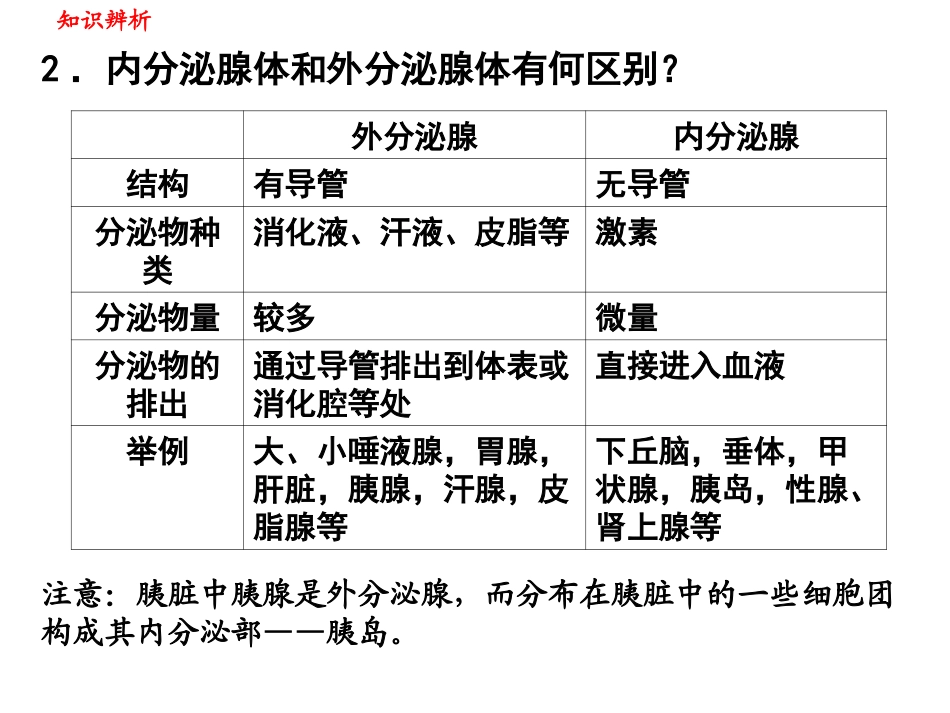 下丘脑垂体甲状腺_第3页