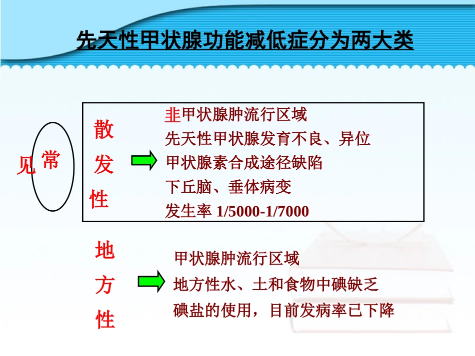 先天性甲状腺功能减低症概述_第3页