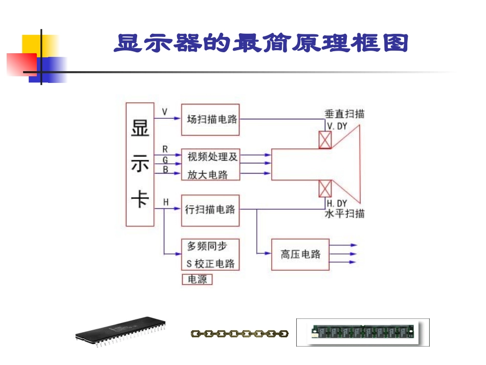 显示器工作原理_第1页