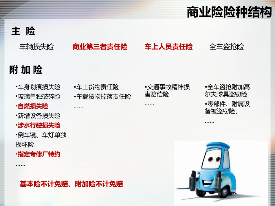 险种培训课件_第3页