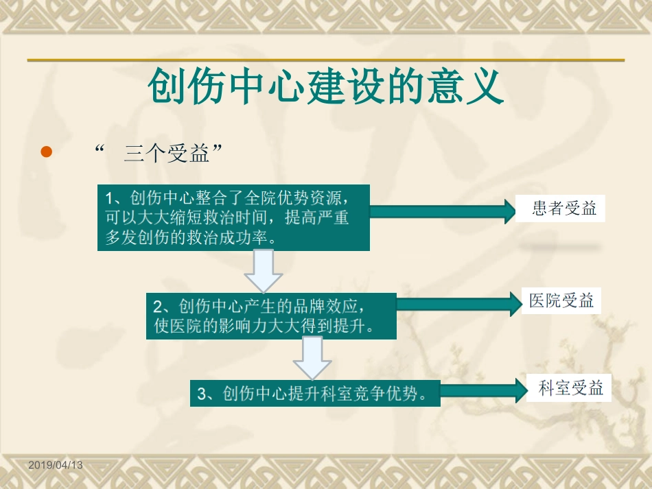 县市级医院创伤中心建设要点_第3页