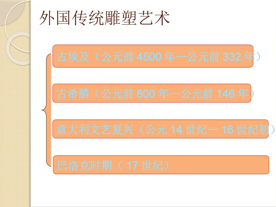 现实和理想外国传统雕塑艺术欣赏_第2页
