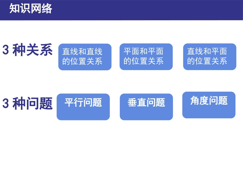 线线线面面面平行的判定方法汇总_第2页