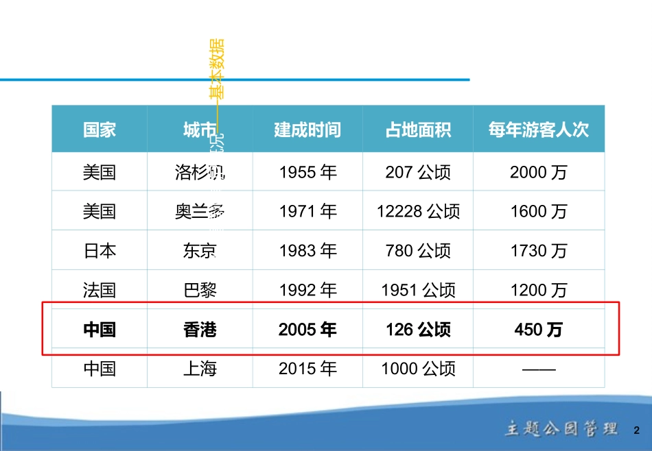 香港迪斯尼案例分析_第2页