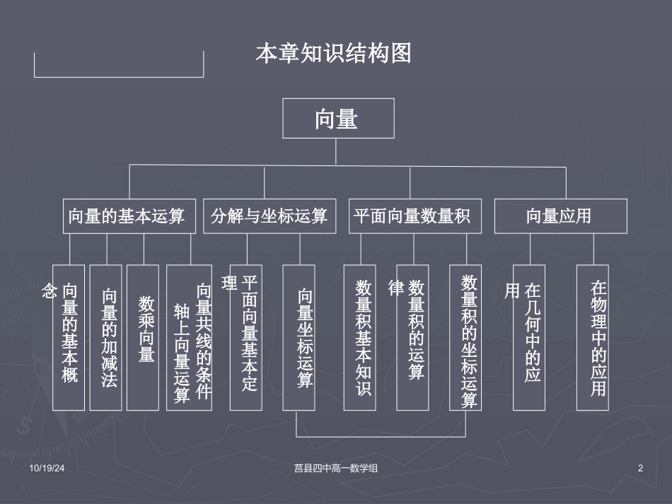 向量的概念课件_第2页