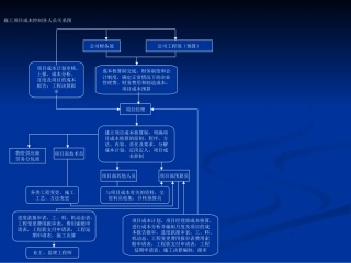项目管理流程图