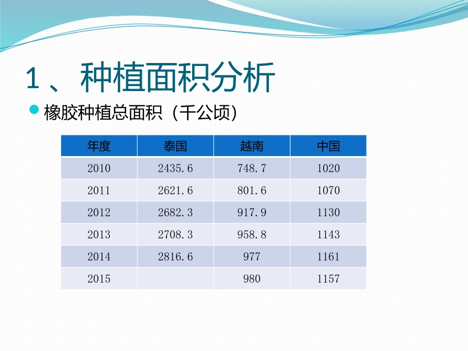 橡胶数据分析_第2页