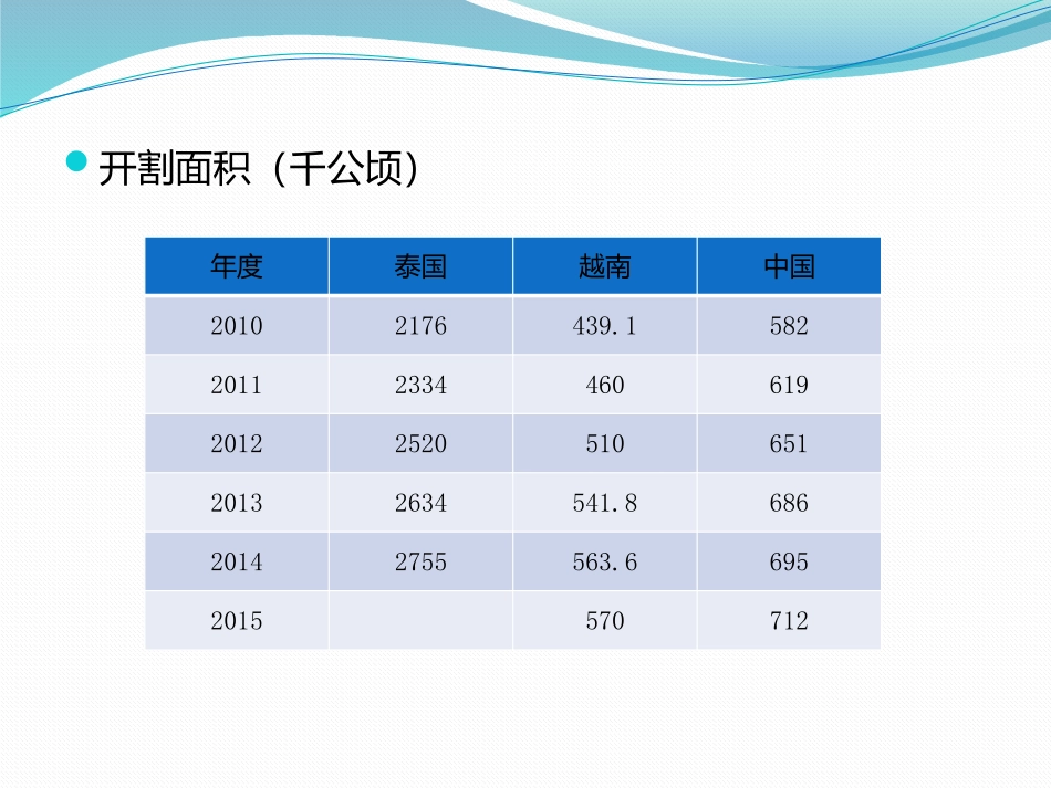 橡胶数据分析_第3页