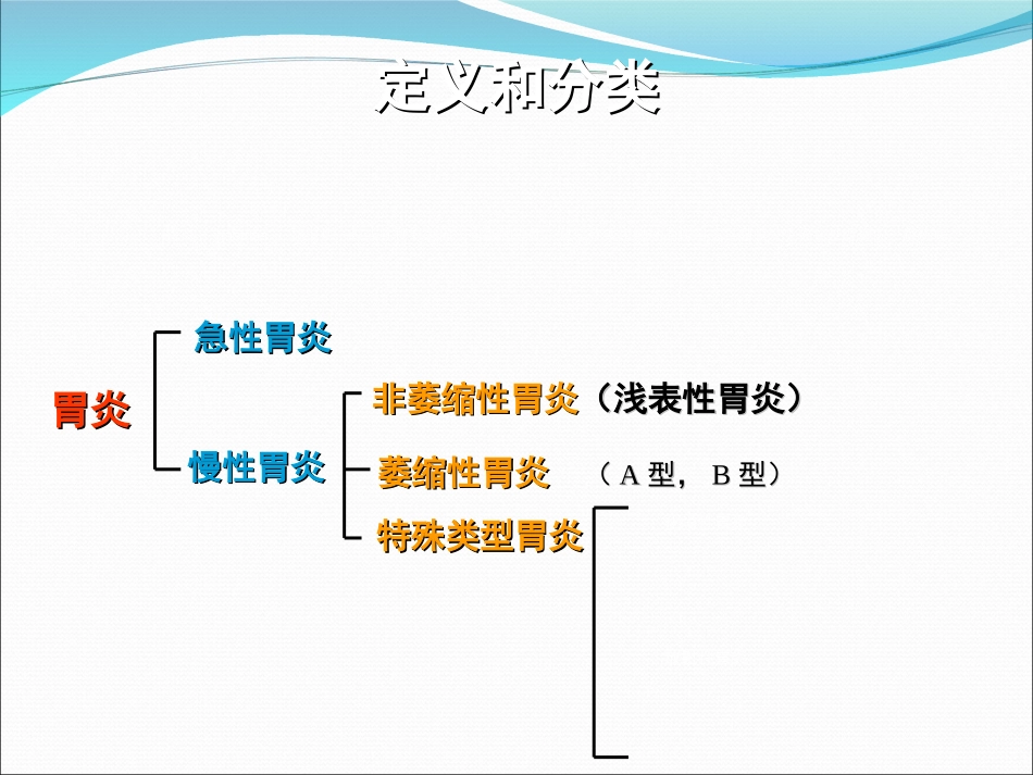 小儿胃炎课件_第2页