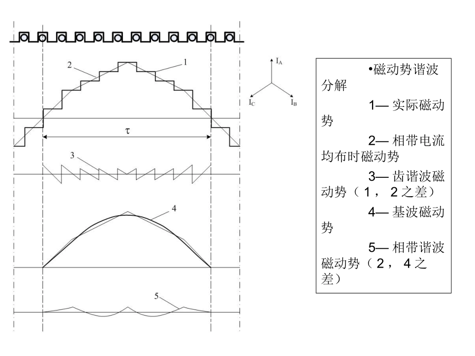 谐波效应分析_第3页
