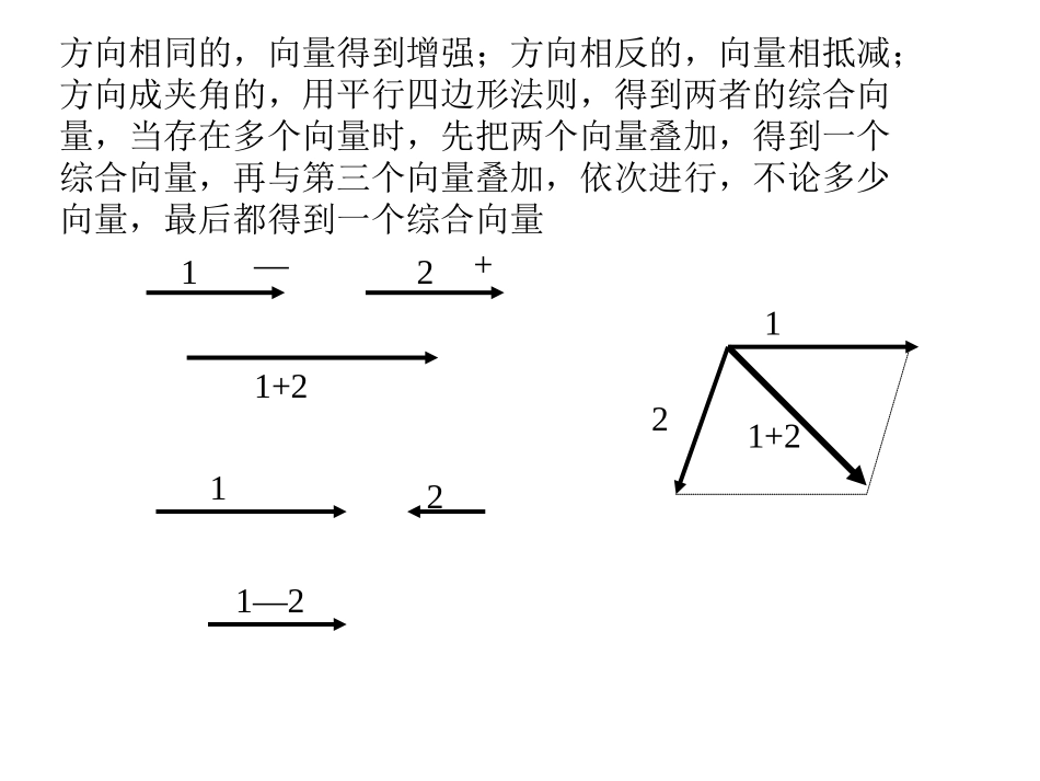 心电向量和心电向量环_第2页
