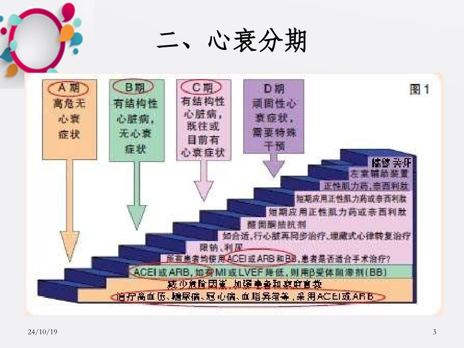 心力衰竭的非药物治疗_第3页