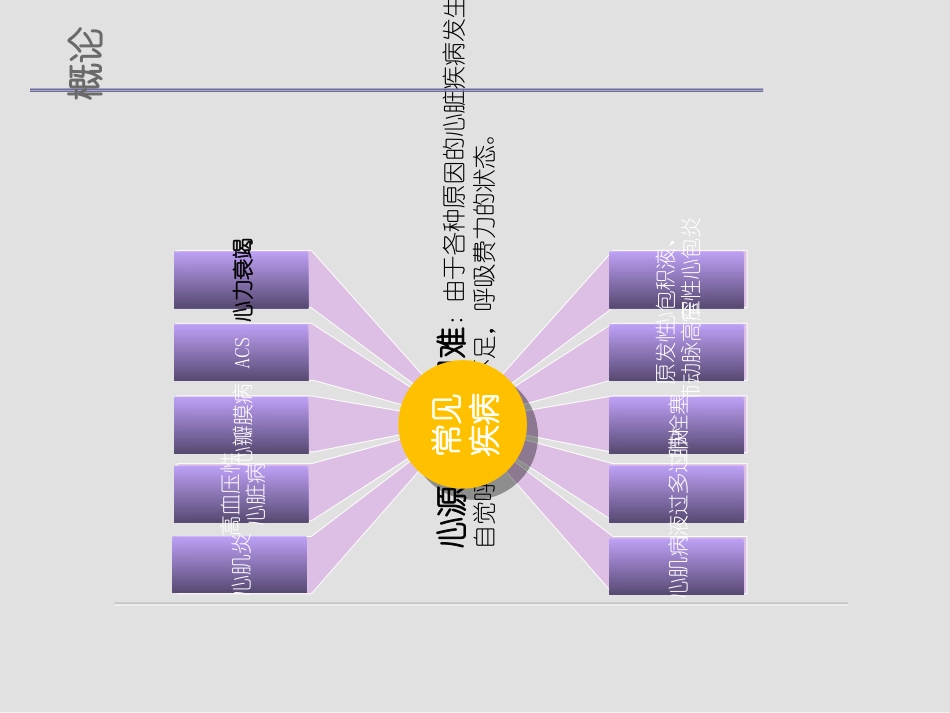 心源性呼吸困难急性心衰_第2页