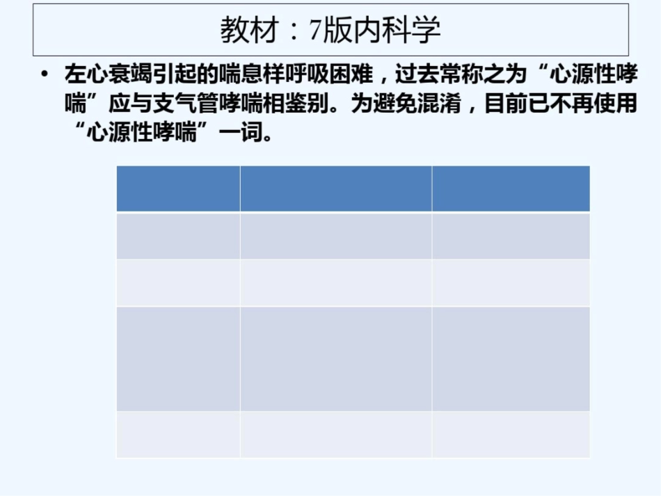 心源性哮喘与支气管哮喘鉴别诊断_第2页
