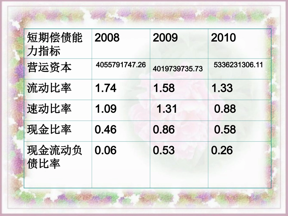 新海尔财务分析_第3页