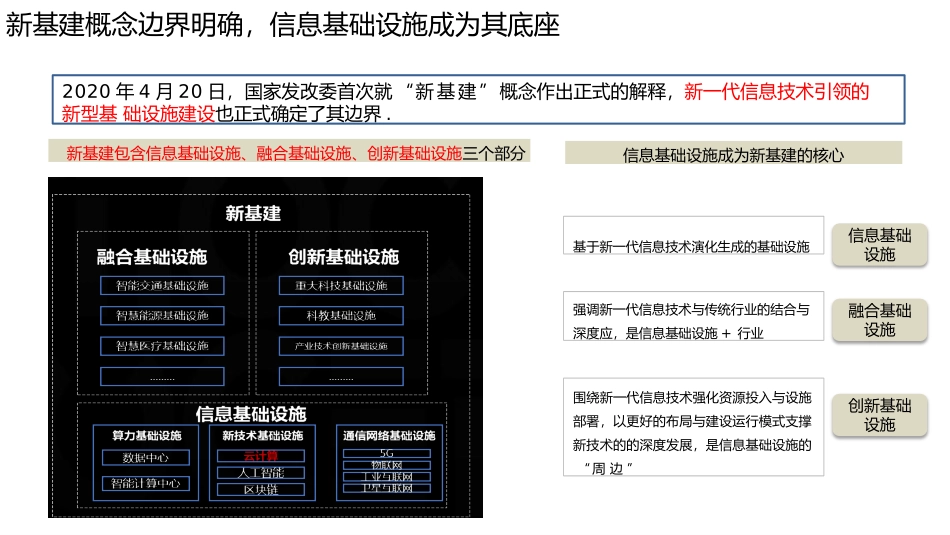 新基建形势下的云网融合_第3页