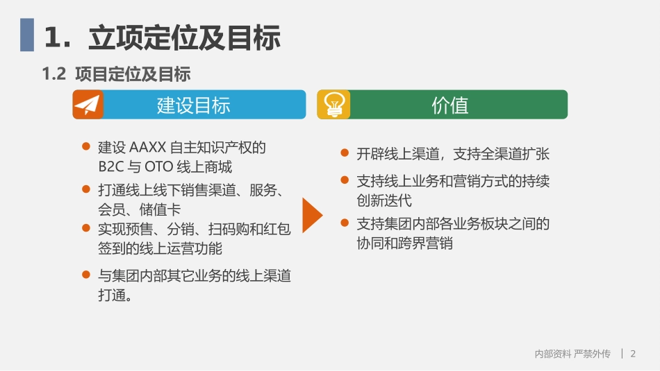 新零售连锁便利店信息化系统建设_第2页