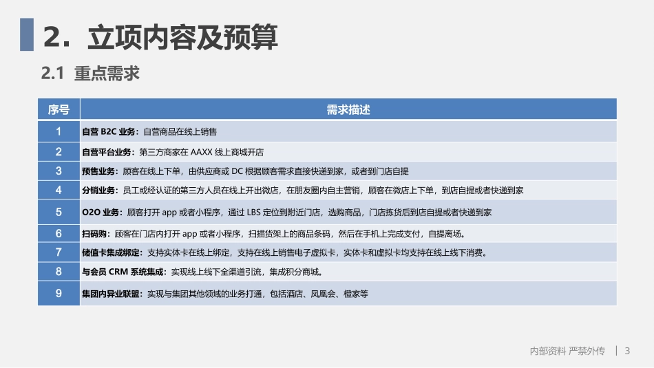 新零售连锁便利店信息化系统建设_第3页