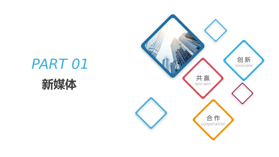 新媒体营销和运营课件_第3页