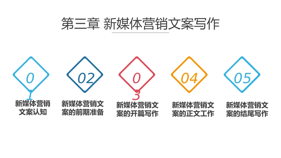 新媒体营销与运营课件_第2页