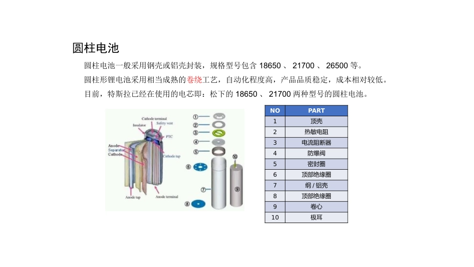 新能源动力电池介绍_第2页