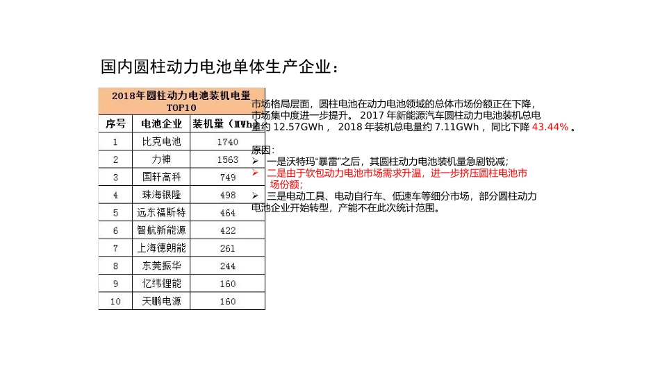 新能源动力电池介绍_第3页