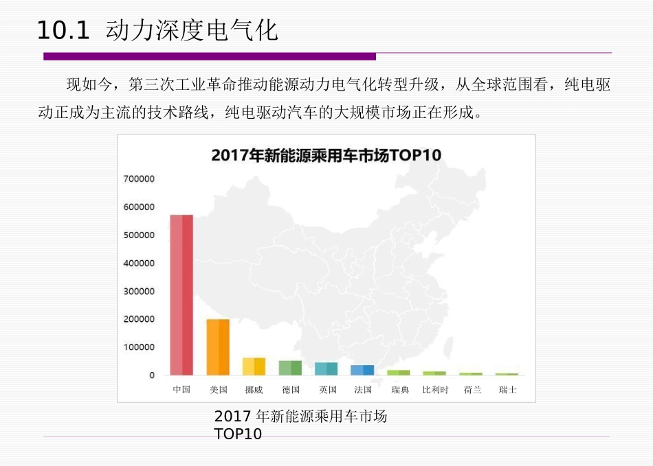 新能源汽车的发展趋势_第3页